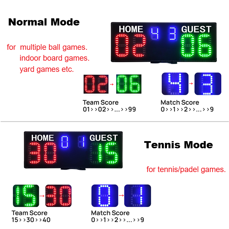 Rechargeable Battery Powered P - Scoreboard Digital ulasan dan harga